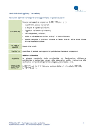 PROGRAMMA POT – Pianificazione operativa territoriale 18 
Incentivi all’assunzione e alla creazione d’impresa – Guida 2014 
Lavoratori svantaggiati (L. 381/1991) 
Assunzioni agevolate di soggetti svantaggiati nelle cooperative sociali LAVORATORE 
Persone svantaggiate si considerano (L. 381/1991 art. 4 c. 1): 
- invalidi fisici, psichici e sensoriali; 
- ex degenti di ospedali psichiatrici; 
- soggetti in trattamento psichiatrico; 
- tossicodipendenti, alcoolisti; 
- minori in età lavorativa con forti difficoltà in ambito familiare; 
- persone detenute o internate ammesse al lavoro esterno, anche come misura alternativa alla detenzione. DATORE DI LAVORO 
Cooperative sociali. CONTRATTO 
Assunzione di persone svantaggiante in qualità di soci lavoratori o dipendenti. INCENTIVI 
Benefici contributivi 
Le aliquote complessive della contribuzione per l'assicurazione obbligatoria previdenziale e assistenziale dovute dalle cooperative sociali, relativamente alla retribuzione corrisposta alle persone svantaggiate, sono ridotte a zero. RIFERIMENTI NORMATIVI 
L. 381/1991 art. 4 c. 1, 3, 3 bis come sostituito dall’art. 1 c. 2, della L. 193/2000; 
L. 448/1998 art. 51. 
 