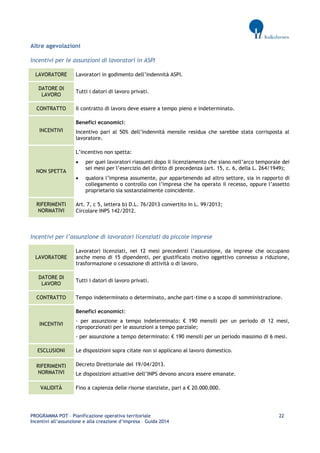 PROGRAMMA POT – Pianificazione operativa territoriale 22 
Incentivi all’assunzione e alla creazione d’impresa – Guida 2014 
Altre agevolazioni 
Incentivi per le assunzioni di lavoratori in ASPI LAVORATORE 
Lavoratori in godimento dell’indennità ASPI. DATORE DI LAVORO 
Tutti i datori di lavoro privati. CONTRATTO 
Il contratto di lavoro deve essere a tempo pieno e indeterminato. INCENTIVI 
Benefici economici: 
Incentivo pari al 50% dell’indennità mensile residua che sarebbe stata corrisposta al lavoratore. NON SPETTA L’incentivo non spetta:  per quei lavoratori riassunti dopo il licenziamento che siano nell’arco temporale dei sei mesi per l’esercizio del diritto di precedenza (art. 15, c. 6, della L. 264/1949);  qualora l’impresa assumente, pur appartenendo ad altro settore, sia in rapporto di collegamento o controllo con l’impresa che ha operato il recesso, oppure l’assetto proprietario sia sostanzialmente coincidente. RIFERIMENTI NORMATIVI 
Art. 7, c 5, lettera b) D.L. 76/2013 convertito in L. 99/2013; 
Circolare INPS 142/2012. 
Incentivi per l’assunzione di lavoratori licenziati da piccole imprese LAVORATORE 
Lavoratori licenziati, nei 12 mesi precedenti l’assunzione, da imprese che occupano anche meno di 15 dipendenti, per giustificato motivo oggettivo connesso a riduzione, trasformazione o cessazione di attività o di lavoro. DATORE DI LAVORO 
Tutti i datori di lavoro privati. CONTRATTO 
Tempo indeterminato o determinato, anche part-time o a scopo di somministrazione. INCENTIVI 
Benefici economici: 
- per assunzione a tempo indeterminato: € 190 mensili per un periodo di 12 mesi, riproporzionati per le assunzioni a tempo parziale; 
- per assunzione a tempo determinato: € 190 mensili per un periodo massimo di 6 mesi. ESCLUSIONI 
Le disposizioni sopra citate non si applicano al lavoro domestico. RIFERIMENTI NORMATIVI 
Decreto Direttoriale del 19/04/2013. 
Le disposizioni attuative dell’INPS devono ancora essere emanate. VALIDITÀ 
Fino a capienza delle risorse stanziate, pari a € 20.000.000. 
 
