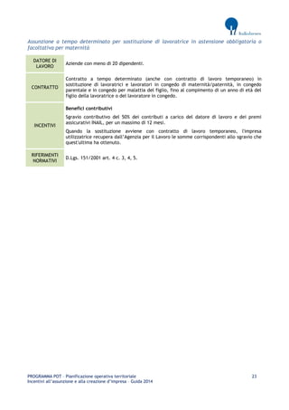 PROGRAMMA POT – Pianificazione operativa territoriale 23 
Incentivi all’assunzione e alla creazione d’impresa – Guida 2014 
Assunzione a tempo determinato per sostituzione di lavoratrice in astensione obbligatoria o facoltativa per maternità DATORE DI LAVORO 
Aziende con meno di 20 dipendenti. CONTRATTO 
Contratto a tempo determinato (anche con contratto di lavoro temporaneo) in sostituzione di lavoratrici e lavoratori in congedo di maternità/paternità, in congedo parentale e in congedo per malattia del figlio, fino al compimento di un anno di età del figlio della lavoratrice o del lavoratore in congedo. INCENTIVI 
Benefici contributivi 
Sgravio contributivo del 50% dei contributi a carico del datore di lavoro e dei premi assicurativi INAIL, per un massimo di 12 mesi. 
Quando la sostituzione avviene con contratto di lavoro temporaneo, l'impresa utilizzatrice recupera dall’Agenzia per il Lavoro le somme corrispondenti allo sgravio che quest'ultima ha ottenuto. RIFERIMENTI NORMATIVI 
D.Lgs. 151/2001 art. 4 c. 3, 4, 5. 
 