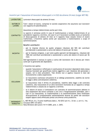 PROGRAMMA POT – Pianificazione operativa territoriale 24 
Incentivi all’assunzione e alla creazione d’impresa – Guida 2014 
Incentivi per l’assunzione di lavoratori disoccupati o in CIGS da almeno 24 mesi (Legge 407/90) LAVORATORE 
Lavoratori disoccupati da almeno 24 mesi. DATORE DI LAVORO 
Tutti i datori di lavoro, comprese le società cooperative che assumono soci lavoratori con rapporto di subordinazione. CONTRATTO 
Assunzione a tempo indeterminato anche part-time. 
Lo sgravio è ammesso anche in caso di trasformazione a tempo indeterminato di un precedente rapporto a termine, nel caso in cui il lavoratore avrebbe avuto un’anzianità di disoccupazione di almeno 24 mesi se il rapporto fosse cessato invece di essere trasformato. L’incentivo spetta anche per assunzione o trasformazione a scopo di somministrazione. INCENTIVI 
Benefici contributivi: 
- per le imprese diverse da quelle artigiane riduzione del 50% dei contributi previdenziali e assistenziali a carico del datore di lavoro per 36 mesi; 
- per le imprese artigiane, e per tutte quelle operanti nel Mezzogiorno, riduzione del 100% dei contributi previdenziali e assistenziali a carico del datore di lavoro per 36 mesi. 
Dall’agevolazione è esclusa la quota a carico del lavoratore che è dovuta per intero come per la generalità dei dipendenti. ESCLUSIONI 
L’incentivo non spetta: 
- quando l’assunzione è effettuata in sostituzione di lavoratori dipendenti dalla stessa impresa licenziati per giustificato motivo oggettivo o per riduzione del personale o sospesi, nei 6 mesi precedenti. Tale divieto non si applica trascorsi 6 mesi dal licenziamento o dalla sospensione; 
- se l'assunzione costituisce attuazione di un obbligo preesistente, stabilito da norme di legge o della contrattazione collettiva; 
- se l'assunzione viola il diritto di precedenza, stabilito dalla legge o dal contratto collettivo, alla riassunzione di un altro lavoratore licenziato da un rapporto a tempo indeterminato o cessato da un rapporto a termine; 
- se il datore di lavoro o l'utilizzatore con contratto di somministrazione abbiano in atto sospensioni dal lavoro connesse a una crisi o riorganizzazione aziendale, salvi i casi in cui l'assunzione, la trasformazione o la somministrazione siano finalizzate all'acquisizione di professionalità sostanzialmente diverse da quelle dei lavoratori sospesi oppure siano effettuate presso una diversa unità produttiva. RIFERIMENTI NORMATIVI 
L. 407/90 art. 8 c. 9 come modificata dalla L. 92/2012 (art 4 c. 33 let. c; art 4 c. 14); 
Circolare INPS 137/2012; 
Nota Ministero del Lavoro 14/11/2005, prot. n. 2693. 
 