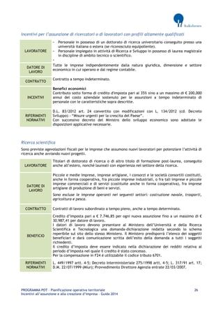 PROGRAMMA POT – Pianificazione operativa territoriale 26 
Incentivi all’assunzione e alla creazione d’impresa – Guida 2014 
Incentivi per l’assunzione di ricercatori o di lavoratori con profili altamente qualificati LAVORATORE 
- Personale in possesso di un dottorato di ricerca universitario conseguito presso una università italiana o estera (se riconosciuto equipollente). 
- Personale impiegato in attività di Ricerca e Sviluppo in possesso di laurea magistrale in discipline di ambito tecnico o scientifico. 
- DATORE DI LAVORO 
Tutte le imprese indipendentemente dalla natura giuridica, dimensione e settore economico in cui operano e dal regime contabile. 
CONTRATTO 
Contratto a tempo indeterminato. 
INCENTIVI 
Benefici economici 
Contributo sotto forma di credito d'imposta pari al 35% sino a un massimo di € 200,000 annui del costo aziendale sostenuto per le assunzioni a tempo indeterminato di personale con le caratteristiche sopra descritte. 
RIFERIMENTI NORMATIVI 
D.L. 83/2012 art. 24 convertito con modificazioni con L. 134/2012 (cd. Decreto Sviluppo) - “Misure urgenti per la crescita del Paese”. 
Con successivo decreto del Ministro dello sviluppo economico sono adottate le disposizioni applicative necessarie. 
Ricerca scientifica 
Sono previste agevolazioni fiscali per le imprese che assumono nuovi lavoratori per potenziare l’attività di ricerca anche avviando nuovi progetti. LAVORATORE 
Titolari di dottorato di ricerca o di altro titolo di formazione post-laurea, conseguito anche all’estero, nonché laureati con esperienza nel settore della ricerca. 
DATORE DI LAVORO 
Piccole e medie imprese, imprese artigiane, i consorzi e le società consortili costituiti, anche in forma cooperativa, fra piccole imprese industriali, o fra tali imprese e piccole imprese commerciali e di servizi (costituite anche in forma cooperativa), fra imprese artigiane di produzione di beni e servizi. 
Sono escluse le imprese operanti nei seguenti settori: costruzione navale, trasporti, agricoltura e pesca. CONTRATTO 
Contratti di lavoro subordinato a tempo pieno, anche a tempo determinato. BENEFICIO 
Credito d’imposta pari a € 7.746,85 per ogni nuova assunzione fino a un massimo di € 30.987,41 per datore di lavoro. 
I datori di lavoro devono presentare al Ministero dell’Università e della Ricerca Scientifica e Tecnologica una domanda-dichiarazione redatta secondo lo schema reperibile sul sito dello stesso Ministero. Il Ministero predisporrà l’elenco dei soggetti beneficiari e darà comunicazione scritta dell’esito della domanda a tutti i soggetti richiedenti. 
Il credito d’imposta deve essere indicato nella dichiarazione dei redditi relativa al periodo d’imposta nel quale il credito è stato concesso. 
Per la compensazione in F24 è utilizzabile il codice tributo 6701. RIFERIMENTI NORMATIVI 
L. 449/1997 artt. 4-5; Decreto Interministeriale 275/1998 artt. 4-5; L. 317/91 art. 17; D.M. 22/07/1999 (Miur); Provvedimento Direttore Agenzia entrate 22/03/2007. 
 
