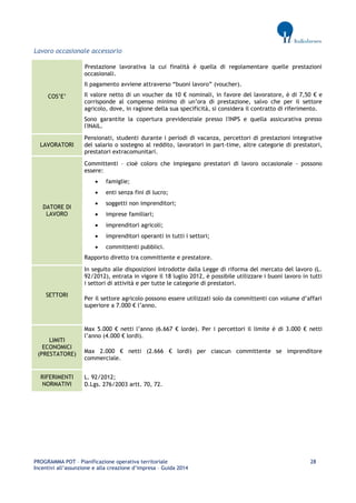 PROGRAMMA POT – Pianificazione operativa territoriale 28 
Incentivi all’assunzione e alla creazione d’impresa – Guida 2014 
Lavoro occasionale accessorio COS’E’ 
Prestazione lavorativa la cui finalità è quella di regolamentare quelle prestazioni occasionali. 
Il pagamento avviene attraverso “buoni lavoro” (voucher). 
Il valore netto di un voucher da 10 € nominali, in favore del lavoratore, è di 7,50 € e corrisponde al compenso minimo di un’ora di prestazione, salvo che per il settore agricolo, dove, in ragione della sua specificità, si considera il contratto di riferimento. 
Sono garantite la copertura previdenziale presso l'INPS e quella assicurativa presso l'INAIL. LAVORATORI 
Pensionati, studenti durante i periodi di vacanza, percettori di prestazioni integrative del salario o sostegno al reddito, lavoratori in part-time, altre categorie di prestatori, prestatori extracomunitari. DATORE DI LAVORO 
Committenti – cioè coloro che impiegano prestatori di lavoro occasionale - possono essere: 
 famiglie; 
 enti senza fini di lucro; 
 soggetti non imprenditori; 
 imprese familiari; 
 imprenditori agricoli; 
 imprenditori operanti in tutti i settori; 
 committenti pubblici. 
Rapporto diretto tra committente e prestatore. SETTORI 
In seguito alle disposizioni introdotte dalla Legge di riforma del mercato del lavoro (L. 92/2012), entrata in vigore il 18 luglio 2012, è possibile utilizzare i buoni lavoro in tutti i settori di attività e per tutte le categorie di prestatori. 
Per il settore agricolo possono essere utilizzati solo da committenti con volume d’affari superiore a 7.000 € l’anno. 
LIMITI ECONOMICI (PRESTATORE) 
Max 5.000 € netti l’anno (6.667 € lorde). Per i percettori il limite è di 3.000 € netti l’anno (4.000 € lordi). 
Max 2.000 € netti (2.666 € lordi) per ciascun committente se imprenditore commerciale. RIFERIMENTI NORMATIVI 
L. 92/2012; 
D.Lgs. 276/2003 artt. 70, 72. 
 