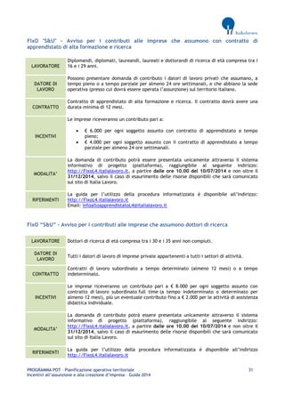 PROGRAMMA POT – Pianificazione operativa territoriale 31 
Incentivi all’assunzione e alla creazione d’impresa – Guida 2014 
FIxO "S&U" - Avviso per i contributi alle imprese che assumono con contratto di apprendistato di alta formazione e ricerca 
LAVORATORE 
Diplomandi, diplomati, laureandi, laureati e dottorandi di ricerca di età compresa tra i 16 e i 29 anni. 
DATORE DI LAVORO 
Possono presentare domanda di contributo i datori di lavoro privati che assumano, a tempo pieno o a tempo parziale per almeno 24 ore settimanali, e che abbiano la sede operativa (presso cui dovrà essere operata l’assunzione) sul territorio italiano. 
CONTRATTO 
Contratto di apprendistato di alta formazione e ricerca. Il contratto dovrà avere una durata minima di 12 mesi. 
INCENTIVI 
Le imprese riceveranno un contributo pari a: 
 € 6.000 per ogni soggetto assunto con contratto di apprendistato a tempo pieno; 
 € 4.000 per ogni soggetto assunto con il contratto di apprendistato a tempo parziale per almeno 24 ore settimanali. 
MODALITA’ 
La domanda di contributo potrà essere presentata unicamente attraverso il sistema informativo di progetto (piattaforma), raggiungibile al seguente indirizzo: http://FixoL4.italialavoro.it, a partire dalle ore 10.00 del 10/07/2014 e non oltre il 31/12/2014, salvo il caso di esaurimento delle risorse disponibili che sarà comunicato sul sito di Italia Lavoro. 
RIFERIMENTI 
La guida per l’utilizzo della procedura informatizzata è disponibile all’indirizzo: http://FixoL4.italialavoro.it 
Email: infoaltoapprendistatoL4@italialavoro.it 
FIxO “S&U” – Avviso per i contributi alle imprese che assumono dottori di ricerca 
LAVORATORE 
Dottori di ricerca di età compresa tra i 30 e i 35 anni non compiuti. DATORE DI LAVORO 
Tutti i datori di lavoro di imprese private appartenenti a tutti i settori di attività. CONTRATTO 
Contratti di lavoro subordinato a tempo determinato (almeno 12 mesi) o a tempo indeterminato. 
INCENTIVI 
Le imprese riceveranno un contributo pari a € 8.000 per ogni soggetto assunto con contratto di lavoro subordinato full time (a tempo indeterminato o determinato per almeno 12 mesi), più un eventuale contributo fino a € 2.000 per le attività di assistenza didattica individuale. 
MODALITA’ 
La domanda di contributo potrà essere presentata unicamente attraverso il sistema informativo di progetto (piattaforma), raggiungibile al seguente indirizzo: http://FixoL4.italialavoro.it, a partire dalle ore 10.00 del 10/07/2014 e non oltre il 31/12/2014, salvo il caso di esaurimento delle risorse disponibili che sarà comunicato sul sito di Italia Lavoro. 
RIFERIMENTI 
La guida per l’utilizzo della procedura informatizzata è disponibile all’indirizzo http://FixoL4.italialavoro.it 
 