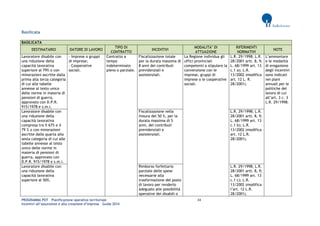 PROGRAMMA POT – Pianificazione operativa territoriale 34 
Incentivi all’assunzione e alla creazione d’impresa – Guida 2014 
Basilicata BASILICATA DESTINATARIO DATORE DI LAVORO TIPO DI CONTRATTO INCENTIVI MODALITA’ DI ATTUAZIONE RIFERIMENTI NORMATIVI NOTE 
Lavoratore disabile con una riduzione della capacità lavorativa superiore al 79% o con minorazioni ascritte dalla prima alla terza categoria di cui alle tabelle annesse al testo unico delle norme in materia di pensioni di guerra, approvato con D.P.R. 915/1978 e s.m.i. 
- Imprese o gruppi di imprese; 
- Cooperative sociali. 
Contratto a tempo indeterminato pieno o parziale. 
Fiscalizzazione totale per la durata massima di 8 anni dei contributi previdenziali e assistenziali. 
La Regione individua gli uffici provinciali competenti a stipulare la convenzione con le imprese, gruppi di imprese o le cooperative sociali. 
L.R. 29/1998; L.R. 28/2001 artt. 8, 9; L. 68/1999 art. 13 c.1 a); L.R. 13/2002 (modifica art. 12 L. R. 28/2001). 
L’ammontare e le modalità di erogazione degli incentivi sono indicati nei piani annuali per le politiche del lavoro di cui all’art. 3 c. 3 L.R. 29/1998. 
Lavoratore disabile con una riduzione della capacità lavorativa compresa tra il 67% e il 79 % o con minorazioni ascritte dalla quarta alla sesta categoria di cui alle tabelle annesse al testo unico delle norme in materia di pensioni di guerra, approvato con D.P.R. 915/1978 e s.m.i. 
Fiscalizzazione nella misura del 50 %, per la durata massima di 5 anni, dei contributi previdenziali e assistenziali. 
L.R. 29/1998; L.R. 28/2001 artt. 8, 9; L. 68/1999 art. 13 c.1 b); L.R. 13/2002 (modifica art. 12 L.R. 28/2001). 
Lavoratore disabile con una riduzione della capacità lavorativa superiore al 50%. 
Rimborso forfettario parziale delle spese necessarie alla trasformazione del posto di lavoro per renderlo adeguato alle possibilità operative dei disabili o 
L.R. 29/1998; L.R. 28/2001 artt. 8, 9; L. 68/1999 art. 13 c.1 c); L.R. 13/2002 (modifica l’art. 12 L.R. 28/2001).  