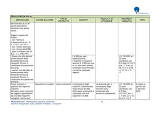 PROGRAMMA POT – Pianificazione operativa territoriale 42 
Incentivi all’assunzione e alla creazione d’impresa – Guida 2014 
FRIULI VENEZIA GIULIA DESTINATARIO DATORE DI LAVORO TIPO DI CONTRATTO INCENTIVI MODALITA’ DI ATTUAZIONE RIFERIMENTI NORMATIVI NOTE 
dei contratti di cui al punto precedente; dimissioni per giusta causa. 
Soggetti sospesi dal lavoro: 
- con ricorso al trattamento ex art. 3, c.17-18 L. 92/2012; 
- con ricorso alla CIGS; 
- con ricorso alla CIGD; 
- posti in distacco ex art. 8, c. 3, L. 148/1993. 
- Donne che alla data di presentazione della domanda hanno già compiuto 50 anni in condizione occupazionale precaria; 
- uomini che alla data di presentazione della domanda hanno già compiuto 55 anni in condizione occupazionale precaria. 
€ 4.000 per ogni stabilizzazione. 
L’importo è elevato di ulteriori € 2.000 nel caso in cui non siano previsti contributi/incentivi dalla normativa nazionale vigente. 
L.R. 18/2005 art. 33 testo coordinato con D.P.Reg.237/2013 artt. 1, 2 let. c), 10, 14 c. 3-2 let. c), 15, 16 c. 1, 17. 
Nuove imprese in possesso dei seguenti requisiti: 
A) essere state costituite da soggetti appartenenti ad una delle seguenti categorie, purché essi 
Lavoratore in proprio 
Lavoro autonomo 
L’ammontare degli incentivi è determinato nella misura del 50% delle spese ammissibili e comunque non può superare € 15.000. 
Le domande per la concessione degli incentivi sono presentate alla provincia competente. 
L.R. 18/2005 art. 33 testo coordinato con D.P.Reg. 237/2013 artt. 2 c. 1 lett. a) b) c) d) e) f), 4 c. 2 
In vigore a partire dal 1°gennaio 2014.  