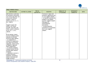 PROGRAMMA POT – Pianificazione operativa territoriale 45 
Incentivi all’assunzione e alla creazione d’impresa – Guida 2014 
FRIULI VENEZIA GIULIA DESTINATARIO DATORE DI LAVORO TIPO DI CONTRATTO INCENTIVI MODALITA’ DI ATTUAZIONE RIFERIMENTI NORMATIVI NOTE 
dell’attività o sulla base di procedure concorsuali con ricorso alla CIGS; con ricorso alla CIGD per esuberi; e posti in distacco ex art. 8, c. 3, D.L. 148/93. 
Soggetti sospesi dal lavoro: con ricorso all’ASPI, alla CIGS; alla CIGD; e posti in distacco ex art. 8, c. 3, D.L. 148/93. 
B) Se imprese, essere iscritte al Registro delle imprese di una delle Provincie della regione; 
- se cooperative o consorzi di cooperative con sede nel territorio regionale, essere iscritti al Registro regionale delle cooperative; 
- se imprese artigiane, risultare altresì iscritte all’Albo delle imprese artigiane; 
- rispettare le norme in materia di lavoro, disabilità, previdenza, salute e sicurezza nei luoghi di lavoro, 
l’entrata in vigore del presente regolamento da 2 o più soggetti disabili; 
- le imprese costituite da disabili e non disabili purché i soggetti disabili detengano la partecipazione prevalente; 
- la partecipazione prevalente sia acquistata da 2 o più soggetti disabili. 
 