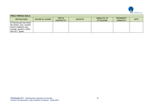 PROGRAMMA POT – Pianificazione operativa territoriale 47 
Incentivi all’assunzione e alla creazione d’impresa – Guida 2014 
FRIULI VENEZIA GIULIA DESTINATARIO DATORE DI LAVORO TIPO DI CONTRATTO INCENTIVI MODALITA’ DI ATTUAZIONE RIFERIMENTI NORMATIVI NOTE 
d’impresa già esercitate da titolari, soci, società aventi medesimi soci, coniugi, parenti o affini fino al 2° grado. 
 