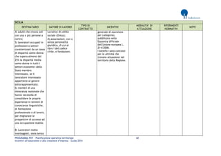 PROGRAMMA POT – Pianificazione operativa territoriale 60 
Incentivi all’assunzione e alla creazione d’impresa – Guida 2014 
SICILIA DESTINATARIO DATORE DI LAVORO TIPO DI CONTRATTO INCENTIVI MODALITA’ DI ATTUAZIONE RIFERIMENTI NORMATIVI NOTE 
4) adulti che vivono soli con una o più persone a carico; 
5) lavoratori occupati in professioni o settori caratterizzati da un tasso di disparità uomo-donna che supera almeno del 25% la disparità media uomo-donna in tutti i settori economici dello Stato membro interessato, se il lavoratore interessato appartiene al genere sottorappresentato; 
6) membri di una minoranza nazionale che hanno necessità di consolidare le proprie esperienze in termini di conoscenze linguistiche, di formazione professionale o di lavoro, per migliorare le prospettive di accesso ad una occupazione stabile. 
B) Lavoratori molto svantaggiati, ossia senza 
lucrative di utilità sociale (Onlus); 
d) associazioni, con o senza personalità giuridica, di cui al libro I del codice civile, e fondazioni. 
generale di esenzione per categoria), pubblicato nella Gazzetta Ufficiale dell'Unione europea L. 214/2008. 
I benefici sono concessi per le attività che trovano attuazione nel territorio della Regione.  