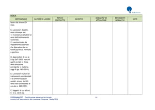 PROGRAMMA POT – Pianificazione operativa territoriale 61 
Incentivi all’assunzione e alla creazione d’impresa – Guida 2014 
SICILIA DESTINATARIO DATORE DI LAVORO TIPO DI CONTRATTO INCENTIVI MODALITA’ DI ATTUAZIONE RIFERIMENTI NORMATIVI NOTE 
lavoro da almeno 24 mesi. 
C) Lavoratori disabili, ossia chiunque sia: 
1) riconosciuto disabile ai sensi dell'ordinamento nazionale; 
2) caratterizzato da impedimenti accertati che dipendono da un handicap fisico, mentale o psichico. 
D) Apprendisti di cui al D.lgs 267/2003, nonché quelli avviati in forza della disciplina previgente in materia (oggi D.lgs. 167/2011). 
E) Lavoratori fruitori di trattamenti previdenziali o di ammortizzatori sociali, ovvero iscritti nelle liste di mobilità di cui alla L. 223/1991. 
F) Soggetti di cui all'art. 61 e ss. del D.lgs  