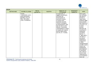 PROGRAMMA POT – Pianificazione operativa territoriale 65 
Incentivi all’assunzione e alla creazione d’impresa – Guida 2014 
SICILIA DESTINATARIO DATORE DI LAVORO TIPO DI CONTRATTO INCENTIVI MODALITA’ DI ATTUAZIONE RIFERIMENTI NORMATIVI NOTE 
sociale; 
- associazioni, con o senza personalità giuridica, di cui al libro I del codice civile, e fondazioni. 
occupazionali, il soggetto beneficiario provvede alla presentazione di successive istanze. 
Le istanze sono esaminate secondo l’ordine cronologico 
di presentazione; sulla base dei dati in esse indicati, è verificata l’ammissibilità in ordine al rispetto dei requisiti 
previsti dalla norma 
(art.59 L.R. 11/2010). 
disoccupati, non utilizzato alla data di entrata in vigore della presente legge, ad eccezione 
dell’importo di cui all’art. 23; 
b) dalle entrate derivanti dal contributo di solidarietà introdotto dall’art. 1, 
c. 486, della L. 147/2013 e successive 
modifiche e integrazioni; 
c) dalla riprogrammazione delle risorse relative ad 
assegnazioni extraregionali. È necessario che i posti di lavoro creati rappresentino 
un incremento netto del  
