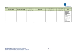 PROGRAMMA POT – Pianificazione operativa territoriale 66 
Incentivi all’assunzione e alla creazione d’impresa – Guida 2014 
SICILIA DESTINATARIO DATORE DI LAVORO TIPO DI CONTRATTO INCENTIVI MODALITA’ DI ATTUAZIONE RIFERIMENTI NORMATIVI NOTE 
numero dei lavoratori 
svantaggiati, molto svantaggiati o disabili, occupati dal datore di lavoro beneficiario. 
 