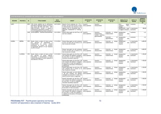 PROGRAMMA POT – Pianificazione operativa territoriale 72 
Incentivi all’assunzione e alla creazione d’impresa – Guida 2014 
AVVISI PER INCENTIVI ALL’ASSUNZIONE CON CONTRATTO A TEMPO DETERMINATO/INDETERMINATO REGIONE PROVINCIA ID TITOLO BANDO DATA SCADENZA TARGET INTERVENTO (liv I) INTERVENTO (liv II) INTERVENTO (liv III) MODALITA' DI EROGAZIONE UNITA' DI MISURA IMPORTO PER UNITA' DI MISURA (€) 
LAZIO 
2076 
(YG) Avviso pubblico per la definizione dell’offerta regionale relativa ai servizi e alle misure del PAR Lazio 2014 – 2015 (DGR 223/2014) - Avviso n. 1: Misure di orientamento specialistico (scheda 1.C) e di accompagnamento al lavoro (scheda 3) 
26/12/2014 
Giovani di età compresa tra i 15 e i 29 anni, che non sono iscritti a scuola né all'università, non lavorano e non seguono corsi di formazione (Not in Education, Employment or Training - NEET) 
Incentivi all'occupazione 
Incentivi all'assunzione 
Altro (spese trasporto, vitto, alloggio, … ) 
a persona 
n.d. 
Assegnazione fondi ai soggetti attuatori 
a inserimento lavoratore 
200,00 
2168 
Avviso pubblico - Staffetta Generazionale 
24/12/2014 
Giovani disoccupati con età fino a 30 anni non compiuti 
Incentivi all'occupazione 
Incentivo all'assunzione tramite staffetta generazionale 
Contratto a tempo indeterminato 
Assegnazione incentivi alle imprese 
a persona 
n.d. 
Contratto di Apprendistato 
Assegnazione incentivi alle imprese 
a persona 
n.d. 
LIGURIA 
IMPERIA 
1972 
Bando rivolto ai datori di lavoro privati per percorsi di inserimento e reinserimento al lavoro tramite attivazione di tirocini ed incentivi occupazionali (giovani di età compresa tra 29 e 35 anni) 
31/12/2014 
Giovani disoccupati con età compresa tra 29 e 35 anni che si trovino al di fuori di percorsi di studio 
Incentivi all'occupazione 
Incentivi all'assunzione 
Contratto a tempo indeterminato 
Assegnazione incentivi alle imprese 
a inserimento lavoratore 
4.600,00 
Giovani inoccupati con età compresa tra 29 e 35 anni che si trovino al di fuori di percorsi di studio 
Incentivi all'occupazione 
Incentivi all'assunzione 
Contratto a tempo indeterminato 
Assegnazione incentivi alle imprese 
a inserimento lavoratore 
4.600,00 
LA SPEZIA 
1973 
Bando rivolto ai datori di lavoro privati per percorsi di primo ingresso, inserimento e reinserimento al lavoro tramite attivazione di tirocini (giovani di età inferiore a 29 anni) 
31/12/2014 
Giovani disoccupati con età fino a 28 anni compiuti che abbiano conseguito da non oltre 12 mesi un diploma di istruzione secondaria superiore 
Incentivi all'occupazione 
Incentivi all'assunzione 
Contratto a tempo indeterminato 
Assegnazione incentivi alle imprese 
a inserimento lavoratore 
3.100,00 
Giovani disoccupati con età fino a 28 anni compiuti che abbiano conseguito da non oltre 12 mesi una qualifica o un diploma di istruzione e formazione professionale 
Incentivi all'occupazione 
Incentivi all'assunzione 
Contratto a tempo indeterminato 
Assegnazione incentivi alle imprese 
a inserimento lavoratore 
3.100,00 
Giovani disoccupati con età fino a 28 anni compiuti che si trovino al di fuori di percorsi di studio 
Incentivi all'occupazione 
Incentivi all'assunzione 
Contratto a tempo indeterminato 
Assegnazione incentivi alle imprese 
a inserimento lavoratore 
3.100,00 
Giovani disoccupati con età inferiore a 28 anni compiuti che abbiano conseguito da non oltre 12 mesi una laurea di primo livello o magistrale 
Incentivi all'occupazione 
Incentivi all'assunzione 
Contratto a tempo indeterminato 
Assegnazione incentivi alle imprese 
a inserimento lavoratore 
3.100,00 
Giovani inoccupati con età fino a 28 anni compiuti che abbiano conseguito da non oltre 12 mesi un diploma di istruzione secondaria superiore 
Incentivi all'occupazione 
Incentivi all'assunzione 
Contratto a tempo indeterminato 
Assegnazione incentivi alle imprese 
a inserimento lavoratore 
3.100,00 
Giovani inoccupati con età fino a 28 anni compiuti che abbiano conseguito da non oltre 12 mesi una laurea 
Incentivi all'occupazione 
Incentivi all'assunzione 
Contratto a tempo indeterminato 
Assegnazione incentivi alle imprese 
a inserimento lavoratore 
3.100,00 
Giovani inoccupati con età fino a 28 anni compiuti che abbiano conseguito da non oltre 12 mesi una qualifica o un diploma di istruzione e formazione professionale 
Incentivi all'occupazione 
Incentivi all'assunzione 
Contratto a tempo indeterminato 
Assegnazione incentivi alle imprese 
a inserimento lavoratore 
3.100,00  