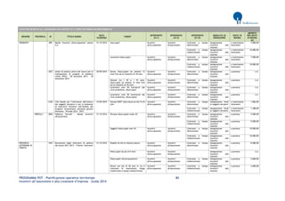 PROGRAMMA POT – Pianificazione operativa territoriale 80 
Incentivi all’assunzione e alla creazione d’impresa – Guida 2014 
AVVISI PER INCENTIVI ALL’ASSUNZIONE CON CONTRATTO A TEMPO DETERMINATO/INDETERMINATO REGIONE PROVINCIA ID TITOLO BANDO DATA SCADENZA TARGET INTERVENTO (liv I) INTERVENTO (liv II) INTERVENTO (liv III) MODALITA' DI EROGAZIONE UNITA' DI MISURA IMPORTO PER UNITA' DI MISURA (€) 
PIEMONTE 
899 
Bando "Incentivi all'occupazione" azione 2.b 
31/12/2014 
Inoccupati 
Incentivi all'occupazione 
Incentivi all'assunzione 
Contratto a tempo determinato 
Assegnazione incentivi alle imprese 
a inserimento lavoratore 
7.000,00 
Contratto a tempo indeterminato 
Assegnazione incentivi alle imprese 
a inserimento lavoratore 
10.000,00 
Lavoratori disoccupati 
Incentivi all'occupazione 
Incentivi all'assunzione 
Contratto a tempo determinato 
Assegnazione incentivi alle imprese 
a inserimento lavoratore 
7.000,00 
Contratto a tempo indeterminato 
Assegnazione incentivi alle imprese 
a inserimento lavoratore 
10.000,00 
1837 
Azioni di politica attiva del lavoro per la realizzazione di progetti di pubblica utilità (PPU) - 09 dicembre 2013 - 30 settembre 2015 
30/09/2015 
Donne disoccupate da almeno 12 mesi fino ad un massimo di 18 mesi 
Incentivi all'occupazione 
Incentivi all'assunzione 
Contratto a tempo determinato 
Assegnazione incentivi alle imprese 
a persona 
n.d. 
Giovani tra i 30 e i 35 anni, disoccupati da almeno 12 mesi fino ad un massimo di 18 mesi 
Incentivi all'occupazione 
Incentivi all'assunzione 
Contratto a tempo determinato 
Assegnazione incentivi alle imprese 
a persona 
n.d. 
Lavoratori over 50 fuoriusciti dal ciclo produttivo, disoccupati 
Incentivi all'occupazione 
Incentivi all'assunzione 
Contratto a tempo determinato 
Assegnazione incentivi alle imprese 
a persona 
n.d. 
Lavoratrici over 50 fuoriuscite dal ciclo produttivo, disoccupate 
Incentivi all'occupazione 
Incentivi all'assunzione 
Contratto a tempo determinato 
Assegnazione incentivi alle imprese 
a persona 
n.d. 
2183 
(YG) Bando per l’istituzione dell’elenco dei soggetti attuatori e per la selezione di interventi formativi nell’ambito del Progetto straordinario Garanzia giovani Piemonte - Periodo 2014 - 2015 
15/05/2015 
Giovani NEET nella fascia di età 15-24 anni 
Incentivi all'occupazione 
Incentivi all'assunzione 
Contratto a tempo determinato 
Assegnazione fondi ai soggetti attuatori 
a inserimento lavoratore 
1.006,00 
Contratto a tempo indeterminato 
Assegnazione fondi ai soggetti attuatori 
a inserimento lavoratore 
1.388,00 
VERCELLI 
2065 
Fabbrica Vercelli - Bando Incentivi all'assunzione 
31/12/2014 
Persone disoccupate under 45 
Incentivi all'occupazione 
Incentivi all'assunzione 
Contratto a tempo determinato 
Assegnazione incentivi alle imprese 
a persona 
5.000,00 
Contratto a tempo indeterminato 
Assegnazione incentivi alle imprese 
a persona 
5.000,00 
Soggetti disoccupati over 45 
Incentivi all'occupazione 
Incentivi all'assunzione 
Contratto a tempo determinato 
Assegnazione incentivi alle imprese 
a persona 
10.000,00 
Contratto a tempo indeterminato 
Assegnazione incentivi alle imprese 
a persona 
10.000,00 
PROVINCIA AUTONOMA DI TRENTO 
1567 
Documento degli interventi di politica del lavoro 2011-2013 - II Parte: Interventi 
31/12/2014 
Disabili iscritti al relativo elenco 
Incentivi all'occupazione 
Incentivi all'assunzione 
Contratto a tempo determinato 
Assegnazione incentivi alle imprese 
a persona 
8.000,00 
Disoccupati da più di 6 mesi 
Incentivi all'occupazione 
Incentivi all'assunzione 
Assegnazione incentivi alle imprese 
a persona 
n.d. 
Disoccupati ultracinquantenni 
Incentivi all'occupazione 
Incentivi all'assunzione 
Contratto a tempo indeterminato 
Assegnazione incentivi alle imprese 
a persona 
5.000,00 
Donne con più di 30 anni in cui il contratto di inserimento venga trasformato a tempo indeterminato 
Incentivi all'occupazione 
Incentivi all'assunzione 
Contratto a tempo indeterminato 
Assegnazione incentivi alle imprese 
a persona 
4.000,00  
