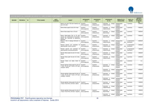 PROGRAMMA POT – Pianificazione operativa territoriale 81 
Incentivi all’assunzione e alla creazione d’impresa – Guida 2014 
AVVISI PER INCENTIVI ALL’ASSUNZIONE CON CONTRATTO A TEMPO DETERMINATO/INDETERMINATO REGIONE PROVINCIA ID TITOLO BANDO DATA SCADENZA TARGET INTERVENTO (liv I) INTERVENTO (liv II) INTERVENTO (liv III) MODALITA' DI EROGAZIONE UNITA' DI MISURA IMPORTO PER UNITA' DI MISURA (€) 
Donne con più di 30 anni inattive da più di 24 mesi 
Incentivi all'occupazione 
Incentivi all'assunzione 
Contratto a tempo indeterminato 
Assegnazione incentivi alle imprese 
a persona 
4.000,00 
Donne disoccupate da più di 6 mesi 
Incentivi all'occupazione 
Incentivi all'assunzione 
Contratto a tempo indeterminato 
Assegnazione incentivi alle imprese 
a persona 
5.000,00 
Donne disoccupate fino a 35 anni 
Incentivi all'occupazione 
Incentivi all'assunzione 
Contratto a tempo determinato 
Assegnazione incentivi alle imprese 
a persona 
3.000,00 
Donne disoccupate fino ai 35 anni assunte per sostituzione di lavoratori assenti per necessità di assistenza familiare 
Incentivi all'occupazione 
Incentivi all'assunzione 
Contratto a tempo determinato 
Assegnazione incentivi alle imprese 
a persona 
5.000,00 
Donne in CIG in deroga dichiarati in esubero 
Incentivi all'occupazione 
Incentivi all'assunzione 
Contratto a tempo indeterminato 
Assegnazione incentivi alle imprese 
a inserimento lavoratore 
4.000,00 
Giovani assunti con contratto di apprendistato (diritto dovere) 
Incentivi all'occupazione 
Incentivi all'assunzione 
Contratto a tempo indeterminato 
Assegnazione incentivi alle imprese 
a inserimento lavoratore 
2.000,00 
Giovani assunti con contratto di apprendistato professionalizzante 
Incentivi all'occupazione 
Incentivi all'assunzione 
Contratto a tempo indeterminato 
Assegnazione incentivi alle imprese 
a inserimento lavoratore 
1.000,00 
Giovani disoccupate da più di 6 mesi, donne 
Incentivi all'occupazione 
Incentivi all'assunzione 
Contratto a tempo indeterminato 
Assegnazione incentivi alle imprese 
a persona 
3.000,00 
Giovani disoccupati da più di 6 mesi, maschi 
Incentivi all'occupazione 
Incentivi all'assunzione 
Contratto a tempo indeterminato 
Assegnazione incentivi alle imprese 
a persona 
2.000,00 
Giovani donne con basso titolo di studio 
Incentivi all'occupazione 
Incentivi all'assunzione 
Assegnazione incentivi alle imprese 
a persona 
n.d. 
Giovani genitori disoccupati da più di 3 mesi, di età dai 31 anni ai 35 anni compiuti, donne 
Incentivi all'occupazione 
Incentivi all'assunzione 
Contratto a tempo determinato 
Assegnazione incentivi alle imprese 
a persona 
3.000,00 
Contratto a tempo indeterminato 
Assegnazione incentivi alle imprese 
a persona 
4.000,00 
Giovani genitori disoccupati da più di 3 mesi, di età dai 31 anni ai 35 anni compiuti, maschio 
Incentivi all'occupazione 
Incentivi all'assunzione 
Contratto a tempo determinato 
Assegnazione incentivi alle imprese 
a persona 
2.000,00 
Contratto a tempo indeterminato 
Assegnazione incentivi alle imprese 
a persona 
3.000,00 
Giovani genitori disoccupati da più di 3 mesi, di età fino a 30 anni, donne 
Incentivi all'occupazione 
Incentivi all'assunzione 
Contratto a tempo determinato 
Assegnazione incentivi alle imprese 
a persona 
1.500,00 
Contratto a tempo indeterminato 
Assegnazione incentivi alle imprese 
a persona 
2.000,00 
Giovani genitori disoccupati da più di 3 mesi, di età fino a 30 anni, maschio 
Incentivi all'occupazione 
Incentivi all'assunzione 
Contratto a tempo determinato 
Assegnazione incentivi alle imprese 
a persona 
1.000,00 
Contratto a tempo indeterminato 
Assegnazione incentivi alle 
a persona 
1.500,00  