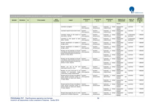 PROGRAMMA POT – Pianificazione operativa territoriale 82 
Incentivi all’assunzione e alla creazione d’impresa – Guida 2014 
AVVISI PER INCENTIVI ALL’ASSUNZIONE CON CONTRATTO A TEMPO DETERMINATO/INDETERMINATO REGIONE PROVINCIA ID TITOLO BANDO DATA SCADENZA TARGET INTERVENTO (liv I) INTERVENTO (liv II) INTERVENTO (liv III) MODALITA' DI EROGAZIONE UNITA' DI MISURA IMPORTO PER UNITA' DI MISURA (€) 
imprese 
Lavoratori a progetto 
Incentivi all'occupazione 
Incentivi all'assunzione 
Contratto a tempo indeterminato 
Assegnazione incentivi alle imprese 
a persona 
n.d. 
Lavoratori assunti da non oltre 6 mesi 
Incentivi all'occupazione 
Incentivi all'assunzione 
Contratto a tempo indeterminato 
Assegnazione incentivi alle imprese 
a persona 
n.d. 
Lavoratori uomini in CIG assunti ai sensi della L.160/88 
Incentivi all'occupazione 
Incentivi all'assunzione 
Contratto a tempo indeterminato 
Assegnazione incentivi alle imprese 
a inserimento lavoratore 
2.000,00 
Lavoratrici in CIG assunti ai sensi della L.160/88 
Incentivi all'occupazione 
Incentivi all'assunzione 
Contratto a tempo indeterminato 
Assegnazione incentivi alle imprese 
a inserimento lavoratore 
3.000,00 
Persone beneficiarie di mobilità in deroga, donne 
Incentivi all'occupazione 
Incentivi all'assunzione 
Contratto a tempo indeterminato 
Assegnazione incentivi alle imprese 
a persona 
3.000,00 
Persone beneficiarie di mobilità in deroga, uomini 
Incentivi all'occupazione 
Incentivi all'assunzione 
Contratto a tempo indeterminato 
Assegnazione incentivi alle imprese 
a persona 
2.000,00 
Persone con età superiore ai 30 anni che abbiano svolto attività lavorativa presso un diverso datore di lavoro per almeno 15 mesi, donne 
Incentivi all'occupazione 
Incentivi all'assunzione 
Contratto a tempo determinato 
Assegnazione incentivi alle imprese 
a persona 
3.000,00 
Contratto a tempo indeterminato 
Assegnazione incentivi alle imprese 
a persona 
4.000,00 
Persone con età superiore ai 30 anni che abbiano svolto attività lavorativa presso un diverso datore di lavoro per almeno 15 mesi, maschio 
Incentivi all'occupazione 
Incentivi all'assunzione 
Contratto a tempo determinato 
Assegnazione incentivi alle imprese 
a persona 
2.000,00 
Contratto a tempo indeterminato 
Assegnazione incentivi alle imprese 
a persona 
3.000,00 
Persone con più di 50 anni disoccupate da più di 3 mesi 
Incentivi all'occupazione 
Incentivi all'assunzione 
Contratto a tempo indeterminato 
Assegnazione incentivi alle imprese 
a persona 
5.000,00 
Persone con più di 50 anni in cui contratto di inserimento venga trasformato a tempo indeterminato 
Incentivi all'occupazione 
Incentivi all'assunzione 
Contratto a tempo indeterminato 
Assegnazione incentivi alle imprese 
a persona 
5.000,00 
Persone dai 20 ai 30 anni che abbiano svolto attività lavorativa presso un diverso datore di lavoro per almeno 15 mesi, donne 
Incentivi all'occupazione 
Incentivi all'assunzione 
Contratto a tempo determinato 
Assegnazione incentivi alle imprese 
a persona 
1.500,00 
Contratto a tempo indeterminato 
Assegnazione incentivi alle imprese 
a persona 
2.000,00 
Persone dai 20 ai 30 anni che abbiano svolto attività lavorativa presso un diverso datore di lavoro per almeno 15 mesi, maschio 
Incentivi all'occupazione 
Incentivi all'assunzione 
Contratto a tempo determinato 
Assegnazione incentivi alle imprese 
a persona 
1.000,00 
Contratto a tempo indeterminato 
Assegnazione incentivi alle imprese 
a persona 
1.500,00 
Persone disoccupate da più di 3 mesi beneficiarie di reddito di garanzia 
Incentivi all'occupazione 
Incentivi all'assunzione 
Contratto a tempo indeterminato 
Assegnazione incentivi alle imprese 
a persona 
4.000,00  