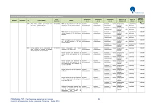 PROGRAMMA POT – Pianificazione operativa territoriale 85 
Incentivi all’assunzione e alla creazione d’impresa – Guida 2014 
AVVISI PER INCENTIVI ALL’ASSUNZIONE CON CONTRATTO A TEMPO DETERMINATO/INDETERMINATO REGIONE PROVINCIA ID TITOLO BANDO DATA SCADENZA TARGET INTERVENTO (liv I) INTERVENTO (liv II) INTERVENTO (liv III) MODALITA' DI EROGAZIONE UNITA' DI MISURA IMPORTO PER UNITA' DI MISURA (€) 
2178 
(YG) Avviso pubblico per tirocini non curriculari – Garanzia giovani 
31/12/2015 
NEET con età compresa tra i 18 anni compiuti e i 25 non ancora compiuti 
Incentivi all'occupazione 
Incentivi all'assunzione 
Contratto a tempo determinato 
Assegnazione incentivi alle imprese 
a inserimento lavoratore 
4.000,00 
Contratto a tempo indeterminato 
Assegnazione incentivi alle imprese 
a inserimento lavoratore 
8.000,00 
NEET disabili con età compresa tra i 18 anni compiuti e i 25 non ancora compiuti 
Incentivi all'occupazione 
Incentivi all'assunzione 
Contratto a tempo determinato 
Assegnazione incentivi alle imprese 
a inserimento lavoratore 
5.000,00 
Contratto a tempo indeterminato 
Assegnazione incentivi alle imprese 
a inserimento lavoratore 
10.000,00 
NEET svantaggiati con età compresa tra i 18 anni compiuti e i 25 non ancora compiuti 
Incentivi all'occupazione 
Incentivi all'assunzione 
Contratto a tempo determinato 
Assegnazione incentivi alle imprese 
a inserimento lavoratore 
5.000,00 
Contratto a tempo indeterminato 
Assegnazione incentivi alle imprese 
a inserimento lavoratore 
10.000,00 
2224 
Avviso pubblico per la concessione di aiuti a favore di imprese a sostegno dell’occupazione per l’anno 2014 
31/12/2014 
Donne disoccupate che hanno compiuto il 30° anno di età 
Incentivi all'occupazione 
Incentivi all'assunzione 
Contratto a tempo indeterminato 
Assegnazione incentivi alle imprese 
a persona 
3.000,00 
Giovani laureati con dottorato di ricerca di età non superiore ai 35 anni 
Incentivi all'occupazione 
Incentivi all'assunzione 
Contratto a tempo determinato 
Assegnazione incentivi alle imprese 
a persona 
3.250,00 
Contratto a tempo indeterminato 
Assegnazione incentivi alle imprese 
a persona 
6.500,00 
Giovani laureati con dottorato di ricerca di età non superiore ai 40 anni appartenenti alle categorie di cui alla L.68/1999 
Incentivi all'occupazione 
Incentivi all'assunzione 
Contratto a tempo determinato 
Assegnazione incentivi alle imprese 
a persona 
3.250,00 
Contratto a tempo indeterminato 
Assegnazione incentivi alle imprese 
a persona 
6.500,00 
Giovani laureati di età non superiore ai 35 anni 
Incentivi all'occupazione 
Incentivi all'assunzione 
Contratto a tempo determinato 
Assegnazione incentivi alle imprese 
a persona 
3.000,00 
Contratto a tempo indeterminato 
Assegnazione incentivi alle imprese 
a persona 
6.000,00 
Giovani laureati di età non superiore ai 40 anni appartenenti alle categorie di cui alla L.68/1999 
Incentivi all'occupazione 
Incentivi all'assunzione 
Contratto a tempo determinato 
Assegnazione incentivi alle imprese 
a persona 
3.000,00 
Contratto a tempo indeterminato 
Assegnazione incentivi alle imprese 
a persona 
6.000,00 
Lavoratori disoccupati prossimi alla pensione cui manchino non più di 3 anni di contribuzione per la maturazione del diritto al trattamento pensionistico 
Incentivi all'occupazione 
Incentivi all'assunzione 
Contratto a tempo determinato 
Assegnazione incentivi alle imprese 
a persona 
3.000,00  