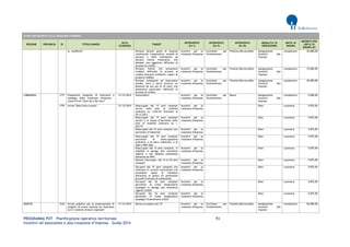 PROGRAMMA POT – Pianificazione operativa territoriale 93 
Incentivi all’assunzione e alla creazione d’impresa – Guida 2014 
AVVISI PER INCENTIVI ALLA CREAZIONE D'IMPRESA REGIONE PROVINCIA ID TITOLO BANDO DATA SCADENZA TARGET INTERVENTO (liv I) INTERVENTO (liv II) INTERVENTO (liv III) MODALITA' DI EROGAZIONE UNITA' DI MISURA IMPORTO PER UNITA' DI MISURA (€) 
ss. modifiche" 
Persone facenti parte di imprese costituende (cooperative, società di persone e ditte individuali) ad elevato rischio finanziario, che abbiano una oggettiva difficoltà di accesso al credito 
Incentivi per la creazione d'impresa 
Contributi per l'investimento 
Prestito/Microcredito 
Assegnazione incentivi alle imprese 
complessivo 
20.000,00 
Persone fisiche che presentino evidenti difficoltà di accesso al credito bancario ordinario, capaci di produrre reddito 
Incentivi per la creazione d'impresa 
Contributi per l'investimento 
Prestito/Microcredito 
Assegnazione incentivi alle imprese 
complessivo 
10.000,00 
Persone sottoposte ad esecuzione penale, intra o extra muraria, ex detenuti da non più di 24 mesi, che presentino particolari difficoltà di accesso al credito 
Incentivi per la creazione d'impresa 
Contributi per l'investimento 
Prestito/Microcredito 
Assegnazione incentivi alle imprese 
complessivo 
20.000,00 
LOMBARDIA 
1777 
Programma integrato di interventi a sostegno della creazione d'impresa - Linea 8 Frim "Start Up e Re-Start" 
31/12/2014 
Imprenditori 
Incentivi per la creazione d'impresa 
Contributi per l'investimento 
Bonus 
Assegnazione incentivi alle imprese 
complessivo 
5.000,00 
1793 
Avviso "Dote Unica Lavoro" 
31/12/2014 
Disoccupati dai 15 anni compiuti iscritti nelle liste di mobilità ordinaria ex l.236/93 licenziati al 30.12.2012 
Incentivi per la creazione d'impresa 
Dote 
a persona 
5.875,00 
Disoccupati dai 15 anni compiuti iscritti o in attesa d’iscrizione nelle liste di mobilità ordinaria ex l. 223/91 
Incentivi per la creazione d'impresa 
Dote 
a persona 
5.875,00 
Disoccupati dai 15 anni compiuti non percettori d’indennità 
Incentivi per la creazione d'impresa 
Dote 
a persona 
5.875,00 
Disoccupati dai 15 anni compiuti percettori di disoccupazione ordinaria, o di altre indennità, o di ASpI e MINI ASpI 
Incentivi per la creazione d'impresa 
Dote 
a persona 
5.875,00 
Disoccupati dai 15 anni compiuti, in mobilità in deroga alla normativa vigente o che abbiano presentato domanda ad INPS 
Incentivi per la creazione d'impresa 
Dote 
a persona 
5.875,00 
Giovani inoccupati, dai 15 ai 29 anni compiuti 
Incentivi per la creazione d'impresa 
Dote 
a persona 
5.875,00 
Occupati dai 16 anni compiuti che rientrano in accordi contrattuali che prevedano quote di riduzione dell'orario di lavoro (in particolare Accordi/Contratti di solidarietà) 
Incentivi per la creazione d'impresa 
Dote 
a persona 
5.875,00 
Occupati dai 16 anni compiuti percettori di Cassa integrazione Guadagni in deroga alla normativa vigente (CIGD) 
Incentivi per la creazione d'impresa 
Dote 
a persona 
5.875,00 
Occupati dai 16 anni compiuti percettori di Cassa Integrazione Guadagni Straordinaria (CIGS) 
Incentivi per la creazione d'impresa 
Dote 
a persona 
5.875,00 
MARCHE 
1632 
Avviso pubblico per la presentazione di progetti di nuove imprese da finanziare con il "prestito d'onore regionale" 
31/12/2014 
Donne occupate over 35 
Incentivi per la creazione d'impresa 
Contributi per l'investimento 
Prestito/Microcredito 
Assegnazione incentivi alle imprese 
complessivo 
50.000,00  