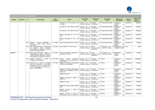 PROGRAMMA POT – Pianificazione operativa territoriale 94 
Incentivi all’assunzione e alla creazione d’impresa – Guida 2014 
AVVISI PER INCENTIVI ALLA CREAZIONE D'IMPRESA REGIONE PROVINCIA ID TITOLO BANDO DATA SCADENZA TARGET INTERVENTO (liv I) INTERVENTO (liv II) INTERVENTO (liv III) MODALITA' DI EROGAZIONE UNITA' DI MISURA IMPORTO PER UNITA' DI MISURA (€) 
Lavoratori tra i 18 e i 60 anni in CIG in deroga 
Incentivi per la creazione d'impresa 
Contributi per l'investimento 
Prestito/Microcredito 
Assegnazione incentivi alle imprese 
complessivo 
50.000,00 
Lavoratori tra i 18 e i 60 anni in CIGO 
Incentivi per la creazione d'impresa 
Contributi per l'investimento 
Prestito/Microcredito 
Assegnazione incentivi alle imprese 
complessivo 
50.000,00 
Lavoratori tra i 18 e i 60 anni in CIGS 
Incentivi per la creazione d'impresa 
Contributi per l'investimento 
Prestito/Microcredito 
Assegnazione incentivi alle imprese 
complessivo 
50.000,00 
Persone disoccupate tra i 18 e i 60 anni 
Incentivi per la creazione d'impresa 
Contributi per l'investimento 
Prestito/Microcredito 
Assegnazione incentivi alle imprese 
complessivo 
50.000,00 
Persone inoccupate tra i 18 e i 60 anni 
Incentivi per la creazione d'impresa 
Contributi per l'investimento 
Prestito/Microcredito 
Assegnazione incentivi alle imprese 
complessivo 
50.000,00 
1661 
Progetto "i giovani C'ENTRANO" - Intervento "Prestito d'onore giovani" (Cod. PG 03) 
31/12/2014 
Giovani nella fascia di età 18-35 anni 
Incentivi per la creazione d'impresa 
Contributi per l'investimento 
Prestito/Microcredito 
Assegnazione incentivi alle imprese 
complessivo 
7.500,00 
2212 
(YG) Avviso pubblico per l’individuazione dei soggetti privati autorizzati all’attuazione del programma Garanzia giovani nella Regione Marche 
31/12/2015 
Giovani NEET tra i 15 ed i 29 anni 
Incentivi per la creazione d'impresa 
Servizi di assistenza tecnica e gestionale 
Formazione per la creazione d'impresa 
Assegnazione fondi ai soggetti attuatori 
l'ora 
40,00 
PIEMONTE 
840 
Piano Giovani 2011/2013 - Misura 2 - “Imprenditori per i giovani sul territorio” - Bando Sostegno finanziario a favore di “Imprenditori per i giovani sul territorio” 
31/12/2014 
Giovani imprenditori piemontesi di età inferiore a 35 anni 
Incentivi per la creazione d'impresa 
Servizi di assistenza tecnica e gestionale 
Formazione per la creazione d'impresa 
Assegnazione incentivi alle imprese 
complessivo 
5.000,00 
903 
Sostegno finanziario a favore di “Incubatori non tecnologici” 
31/12/2014 
Giovani nascenti imprenditori piemontesi, con età compresa tra i 18 ed i 35 anni 
Incentivi per la creazione d'impresa 
Contributi per l'investimento 
Bonus 
Assegnazione incentivi alle imprese 
complessivo 
200.000,00 
904 
Interventi per la nascita e lo sviluppo "del lavoro autonomo" e "di creazione d'impresa" (art. 42 L.R. 34/2008 e s.m.i.) - Piano straordinario per l'occupazione - Misura I.5 "PIÙ IMPRESA" 
31/12/2014 
Soggetti che intendono intraprendere un'attività di autoimpiego 
Incentivi per la creazione d'impresa 
Contributi per l'investimento 
Bonus 
Assegnazione incentivi alle imprese 
complessivo 
12.000,00 
Soggetti che intendono intraprendere un'attività di autoimpiego, titolari di Partita IVA 
Incentivi per la creazione d'impresa 
Contributi per l'investimento 
Bonus 
Assegnazione incentivi alle imprese 
complessivo 
8.000,00 
Soggetti disoccupati 
Incentivi per la creazione d'impresa 
Contributi per l'investimento 
Bonus 
Assegnazione incentivi alle imprese 
complessivo 
12.000,00 
Soggetti disoccupati, titolari di Partita IVA 
Incentivi per la creazione d'impresa 
Contributi per l'investimento 
Bonus 
Assegnazione incentivi alle imprese 
complessivo 
8.000,00 
Soggetti inoccupati 
Incentivi per la creazione d'impresa 
Contributi per l'investimento 
Bonus 
Assegnazione incentivi alle imprese 
complessivo 
12.000,00 
Soggetti inoccupati, titolari di Partita IVA 
Incentivi per la creazione d'impresa 
Contributi per l'investimento 
Bonus 
Assegnazione incentivi alle imprese 
complessivo 
8.000,00 
Soggetti occupati a rischio di disoccupazione 
Incentivi per la creazione d'impresa 
Contributi per l'investimento 
Bonus 
Assegnazione incentivi alle imprese 
complessivo 
12.000,00 
Soggetti occupati a rischio di disoccupazione, titolari di Partita IVA 
Incentivi per la creazione d'impresa 
Contributi per l'investimento 
Bonus 
Assegnazione incentivi alle 
complessivo 
8.000,00  