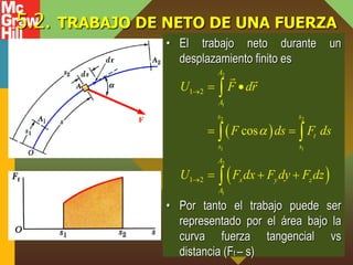 5.2. TRABAJO DE NETO DE UNA FUERZA
• El trabajo neto durante un
desplazamiento finito es
• Por tanto el trabajo puede ser
representado por el área bajo la
curva fuerza tangencial vs
distancia (Ft – s)
 
 
2
1
2 2
1 1
2
1
1 2
1 2
cos
A
A
s s
t
s s
A
x y z
A
U F dr
F ds F ds
U F dx F dy F dz



 
 
  

 

 