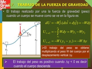 5.7. TRABAJO DE LA FUERZA DE GRAVEDAD
• El trabajo realizado por una la fuerza de gravedad (peso)
cuando un cuerpo se mueve como se ve en la figura es
2
1
1 2 1 2
1 2 2 1
ˆ ˆ ˆ
.( )
( )
y
y
dU Wj dxi dyj Wdy
U Wdy Wy Wy
U W y y W y


    
   
     

El trabajo del peso se obtiene
multiplicando el peso W del cuerpo por el
desplazamiento vertical y.
 El trabajo del peso es positivo cuando y < 0 es decir
cuando el cuerpo desciende
 
