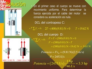 Solución • En el primer caso el cuerpo se mueve con
movimiento uniforme. Para determinar la
fuerza ejercida por el cable del motor se
considera su aceleración es nula.
(9.81 N)(2.5 m/s)
2453J s
D
Potencia Fv
P
 

 
1 hp
2453J s 3.3 hp
746J s
Potencia  
DCL del contrapeso C:
0:
y
F
  
 2 (400)(9.81) N 0 19.62 N
T T
  
DCL del cuerpo D:
0:
y
F
  
 (300)(9.81) N 0
(300)(9.81) N
(300)(9.81) N 19.62 N 9.81 N
F T
F T
  
 
  
 