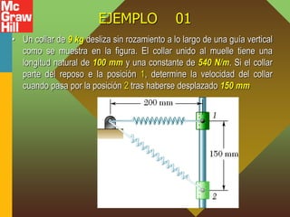 EJEMPLO 01
• Un collar de 9 kg desliza sin rozamiento a lo largo de una guía vertical
como se muestra en la figura. El collar unido al muelle tiene una
longitud natural de 100 mm y una constante de 540 N/m. Si el collar
parte del reposo e la posición 1, determine la velocidad del collar
cuando pasa por la posición 2 tras haberse desplazado 150 mm
 