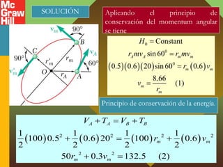      
0
0
0
Constant
sin 60
0.5 0.6 20 sin 60 0.6
8.66
(1)
A A m m
m m
m
m
H
r mv r mv
r v
v
r




       
2 2 2 2
2 2
1 1 1 1
100 0.5 0.6 20 100 0.6
2 2 2 2
50 0.3 132.5 (2)
A A B B
m m
m m
V T V T
r v
r v
  
  
 
SOLUCIÓN Aplicando el principio de
conservación del momentum angular
se tiene
Principio de conservación de la energía.
 