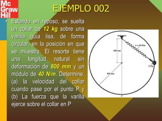 EJEMPLO 002
• Estando en reposo, se suelta
un collar de 12 kg sobre una
varilla guía lisa, de forma
circular, en la posición en que
se muestra. El resorte tiene
una longitud natural sin
deformación de 800 mm y un
módulo de 40 N/m. Determine.
(a) la velocidad del collar
cuando pase por el punto P y
(b) La fuerza que la varilla
ejerce sobre el collar en P
 