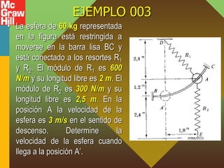 EJEMPLO 003
• La esfera de 60 kg representada
en la figura está restringida a
moverse en la barra lisa BC y
está conectado a los resortes R1
y R2. El módulo de R1 es 600
N/m y su longitud libre es 2 m. El
módulo de R2 es 300 N/m y su
longitud libre es 2,5 m. En la
posición A la velocidad de la
esfera es 3 m/s en el sentido de
descenso. Determine la
velocidad de la esfera cuando
llega a la posición A’.
 