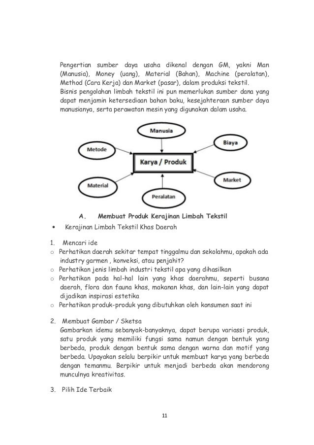 141147997 makalah-limbah-tekstil