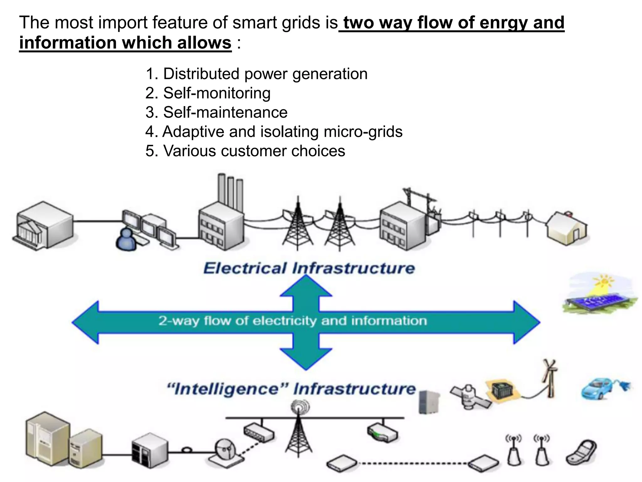 The most import feature of smart grids is two way flow of enrgy and
information which allows :
1. Distributed power generation
2. Self-monitoring
3. Self-maintenance
4. Adaptive and isolating micro-grids
5. Various customer choices
 