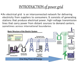 INTRODUCTION of power grid
An electrical grid is an interconnected network for delivering
electricity from suppliers to consumers. It consists of generating
stations that produce electrical power, high-voltage transmission
lines that carry power from distant sources to demand canters,
sometimes across international boundaries.
 