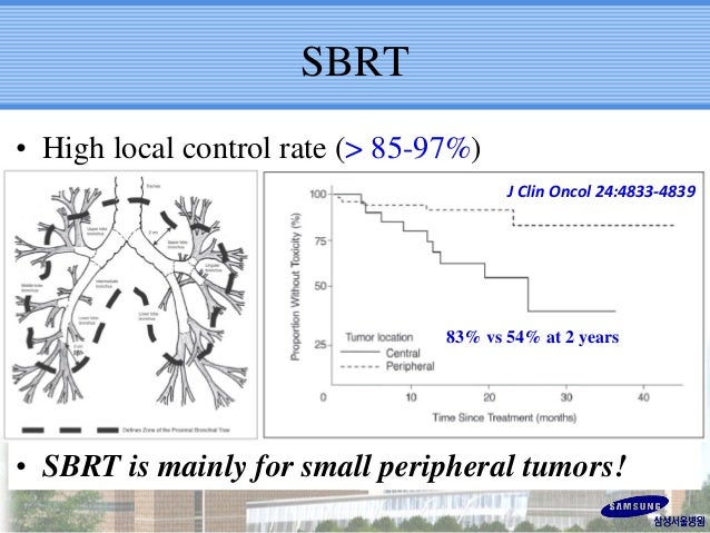 1411 APLCC AHNYC SBRT & IMRT in Lung Cancer