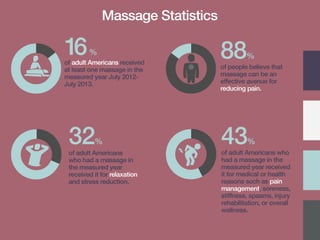 The Benefits of Massage on Athletic Health and Performance