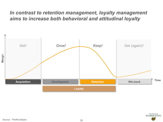 Presentation1
In contrast to retention management, loyalty management
aims to increase both behavioral and attitudinal loyalty
26
Get! Grow! Keep! Get (again)!
Acquisition Development Win-backRetention
Loyalty
Margin
Time
Source: THoM analysis
 