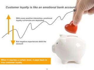 Presentation1
Customer loyalty is like an emotional bank account
30
With every positive interaction, emotional
loyalty currencies are deposited
But negative experiences debit the
account
When it reaches a certain level, it pays back in
true customer loyalty
 