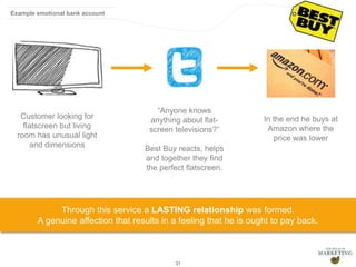 Presentation1 31
Example emotional bank account
Customer looking for
flatscreen but living
room has unusual light
and dimensions
“Anyone knows
anything about flat-
screen televisions?”
Best Buy reacts, helps
and together they find
the perfect flatscreen.
In the end he buys at
Amazon where the
price was lower
Through this service a LASTING relationship was formed.
A genuine affection that results in a feeling that he is ought to pay back.
 