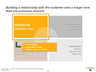 Presentation1
Transactional
Products
Services
Information
Building a relationship with the customer over a longer term
than one purchase moment
35
Relational
Relationships
Transformational
Actualizations
Aspirations
Experiential
Senses
Environment
Moments
Emotional
Emotions
Feelings
 Personalize
 Long term focus
 Added value services
Source: Qblog - A series on customer experience: Types of customer experience;
THoM analysis
 