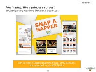 Presentation1
Ikea’s sleep like a princess contest
Engaging loyalty members and raising awareness
36
Relational
Only for Ikea's Facebook page fans &"Ikea Family Members“.
Not a member?  join IKEA FAMILY
 