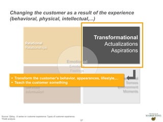 Presentation1
Changing the customer as a result of the experience
(behavioral, physical, intellectual,...)
37
Relational
Relationships
Transformational
Actualizations
Aspirations
Transactional
Products
Services
Information
Experiential
Senses
Environment
Moments
Emotional
Emotions
Feelings
 Transform the customer’s behavior, appearances, lifestyle,...
 Teach the customer something
Source: Qblog - A series on customer experience: Types of customer experience;
THoM analysis
 