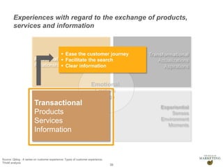 Presentation1
Relational
Relationships
Experiences with regard to the exchange of products,
services and information
39
Transformational
Actualizations
Aspirations
Experiential
Senses
Environment
Moments
Emotional
Emotions
Feelings
Transactional
Products
Services
Information
Source: Qblog - A series on customer experience: Types of customer experience;
THoM analysis
 Ease the customer journey
 Facilitate the search
 Clear information
 
