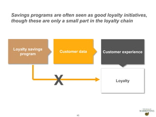 Presentation1
Customer experience
45
Savings programs are often seen as good loyalty initiatives,
though these are only a small part in the loyalty chain
Customer data
Loyalty savings
program
Loyalty
X
 