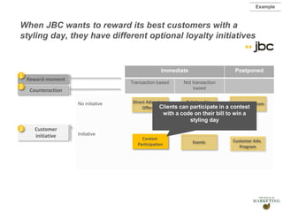 Presentation1
Immediate Postponed
Transaction based Not transaction
based
No initiative
Initiative
Contest
Participation Events Customer Adv.
Program
Savings ProgramDirect Advantage
Offering
Relationship
Building
Customer
initiative
Counteraction
Reward-moment
2
1
3
Clients can participate in a contest
with a code on their bill to win a
styling day
When JBC wants to reward its best customers with a
styling day, they have different optional loyalty initiatives
Example
 