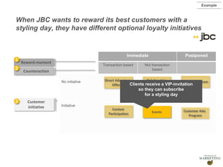 Presentation1
Immediate Postponed
Transaction based Not transaction
based
No initiative
Initiative
Contest
Participation Events Customer Adv.
Program
Savings ProgramDirect Advantage
Offering
Relationship
Building
Customer
initiative
Counteraction
Reward-moment
2
1
3
Clients receive a VIP-invitation
so they can subscribe
for a styling day
When JBC wants to reward its best customers with a
styling day, they have different optional loyalty initiatives
Example
 