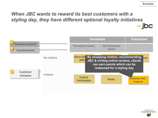 Presentation1
Immediate Postponed
Transaction based Not transaction
based
No initiative
Initiative
Contest
Participation Events Customer Adv.
Program
Savings ProgramDirect Advantage
Offering
Relationship
Building
Customer
initiative
Counteraction
Reward-moment
2
1
3
By shopping clothes, recommending
JBC & writing online reviews, clients
can earn points which can be
redeemed for a styling day
When JBC wants to reward its best customers with a
styling day, they have different optional loyalty initiatives
Example
 