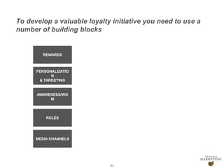 Presentation1 53
To develop a valuable loyalty initiative you need to use a
number of building blocks
REWARDS
PERSONALIZATIO
N
& TARGETING
AWARENESS/WO
M
RULES
MEDIA CHANNELS
 