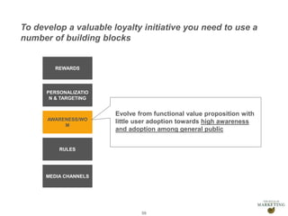 Presentation1 59
REWARDS
PERSONALIZATIO
N & TARGETING
AWARENESS/WO
M
RULES
MEDIA CHANNELS
Evolve from functional value proposition with
little user adoption towards high awareness
and adoption among general public
To develop a valuable loyalty initiative you need to use a
number of building blocks
 