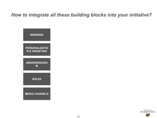 Presentation1 64
REWARDS
PERSONALIZATIO
N & TARGETING
AWARENESS/WO
M
RULES
MEDIA CHANNELS
How to integrate all these building blocks into your initiative?
 