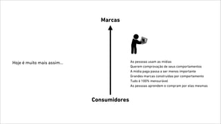 Hoje é muito mais assim...
Marcas
Consumidores
As pessoas usam as mídias
Querem comprovação de seus comportamentos
A mídia paga passa a ser menos importante
Grandes marcas construídas por comportamento
Tudo é 100% mensurável
As pessoas aprendem e compram por elas mesmas
 