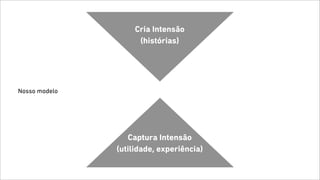 Captura Intensão
(utilidade, experiência)
Cria Intensão
(histórias)
Nosso modelo
 